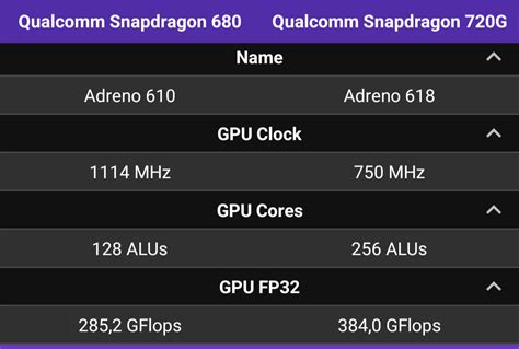adreno 618 vs adreno 710|Qualcomm Adreno 610 vs Qualcomm Adreno 618 .